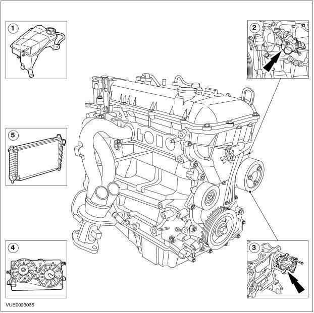 reparacion motor ford ecosport 2005 reparacion motor ford ecosport 2005