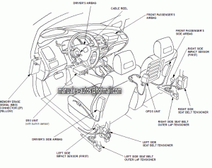 2006 2007 Honda Civic - Manual de Reparación y Servicio